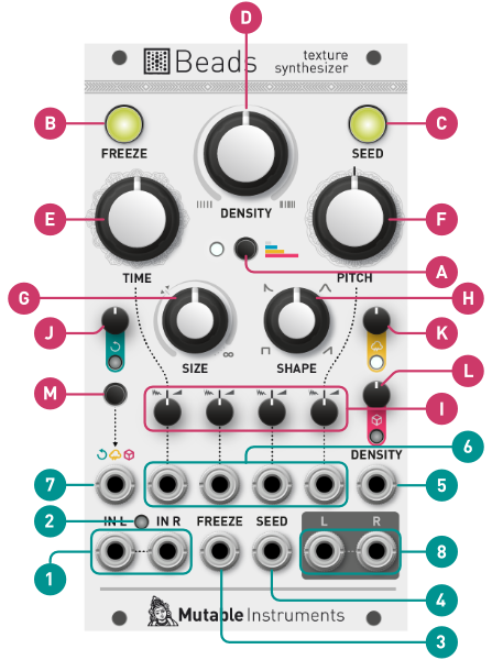 Manual Mutable Instruments Documentation